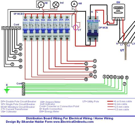 home a v distribution box|distribution box wiring diagram.